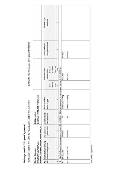 Olomouc-PED-2024-scope